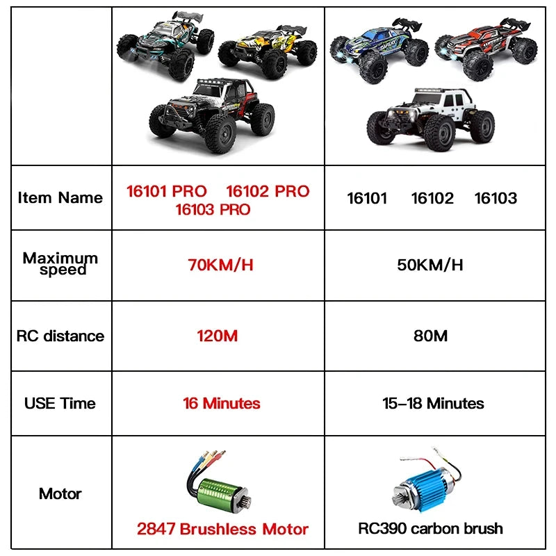 High-Speed Brushless Motor All Terrain RC Car 1/16 - Higher Efficiency for Longer Adventure! Teeny Pandas