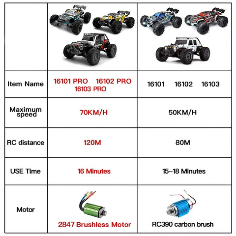 High-Speed Brushless Motor All Terrain RC Car 1/16 - Higher Efficiency for Longer Adventure! Teeny Pandas